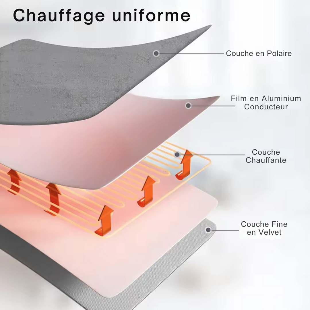 Couvre lit chauffant XXL : Pour un lit bien chaud