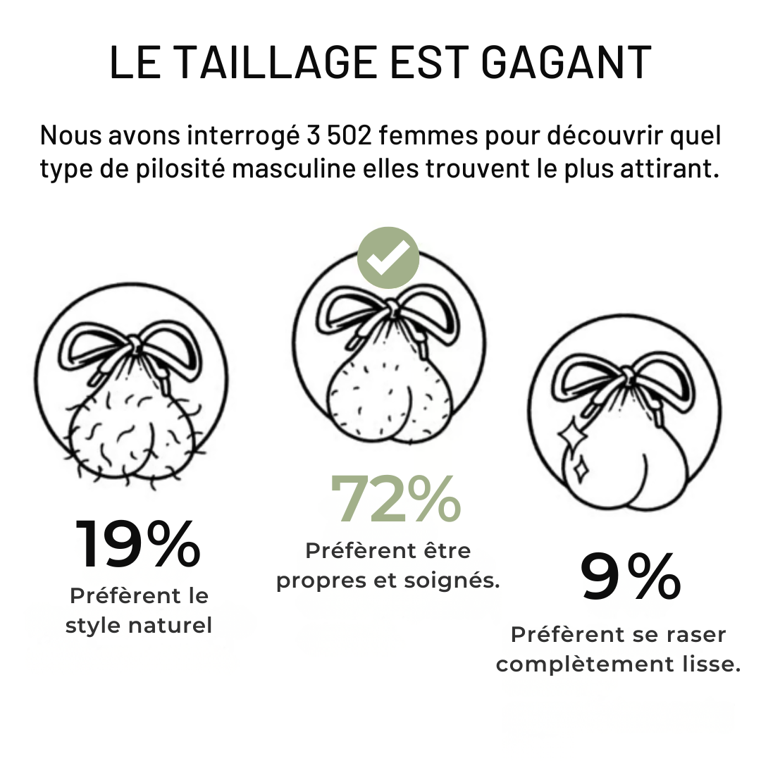 SmoothMan, L’élégance du soin intime