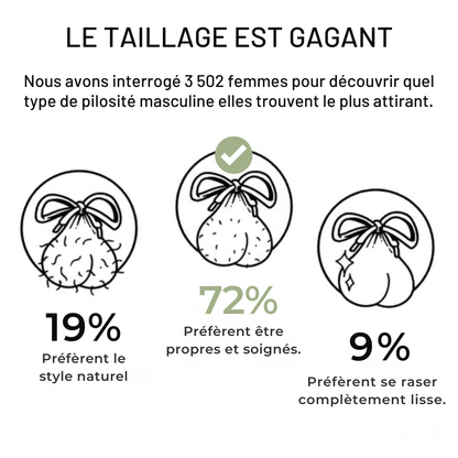 SmoothMan, L’élégance du soin intime